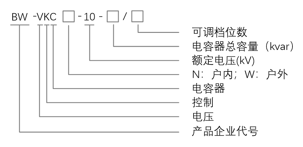 型号說(shuō)明.png