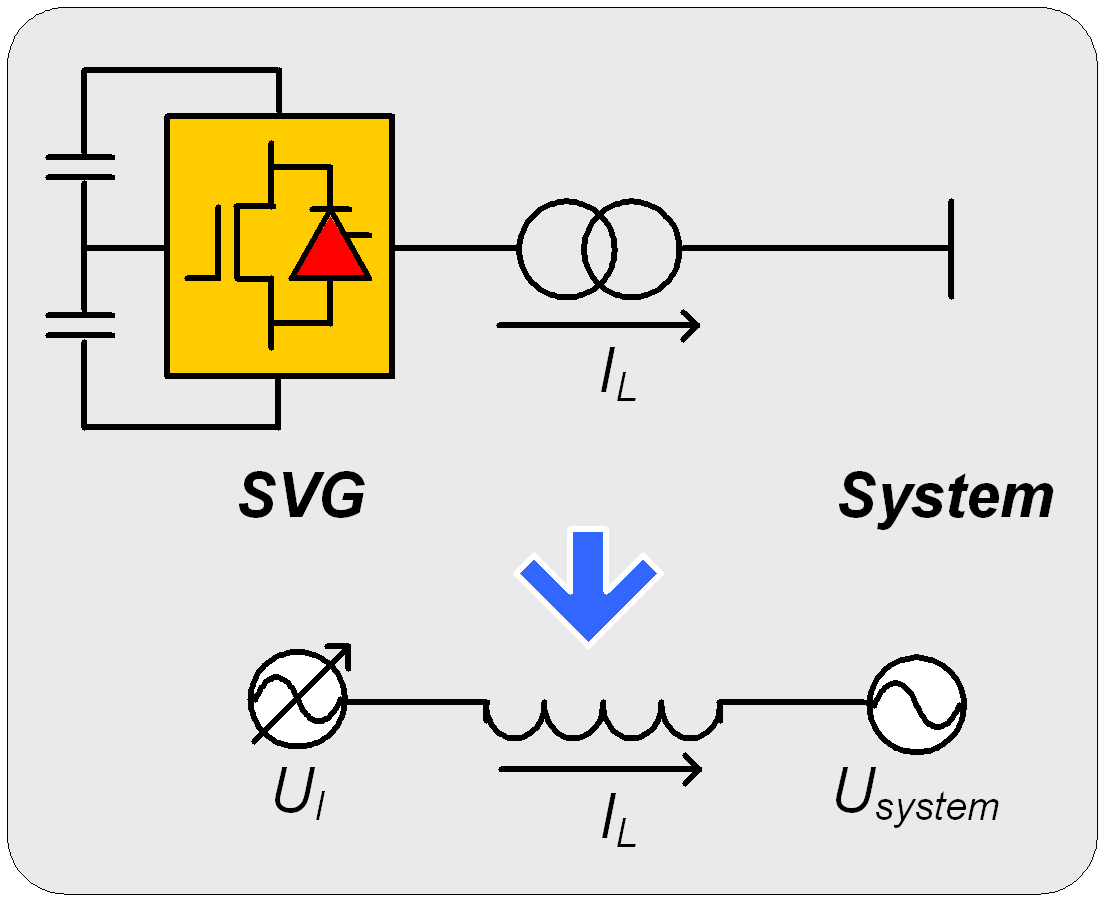Static var generator BW-SVGStatic var generator産品特點